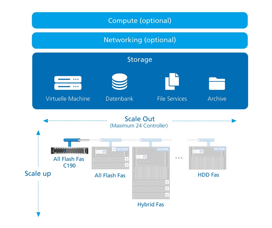 IT Systemhaus Medialine - Smart Data Management