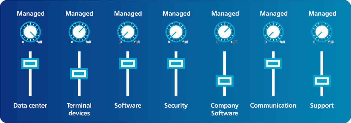 Medialine AG – Ihr Managed Service Provide